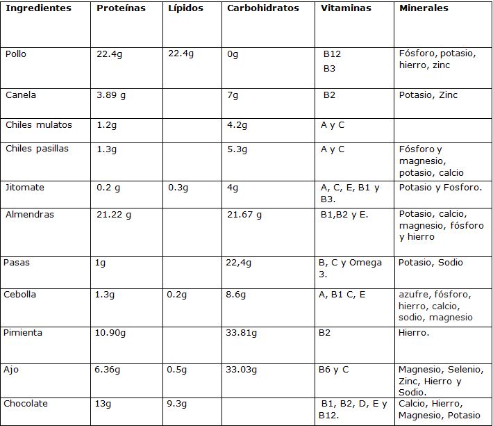 QUIMICA REGION 2 V2.JPG?1322710351826